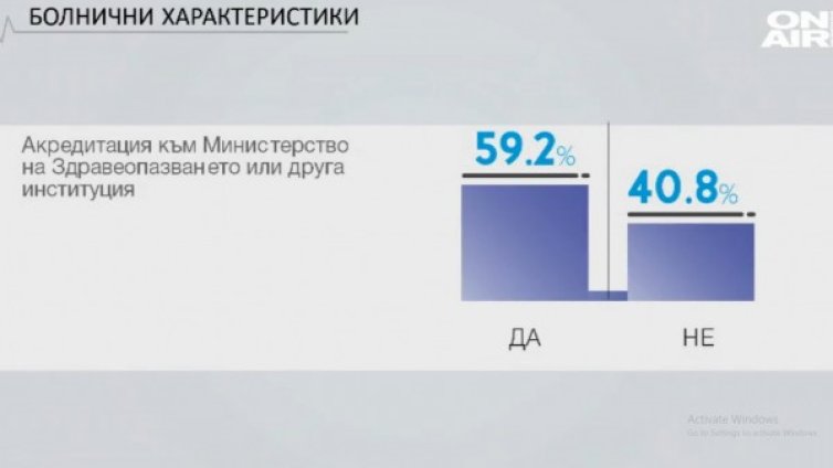 Бързо и адекватно лечение. Кои са най-добрите болници?