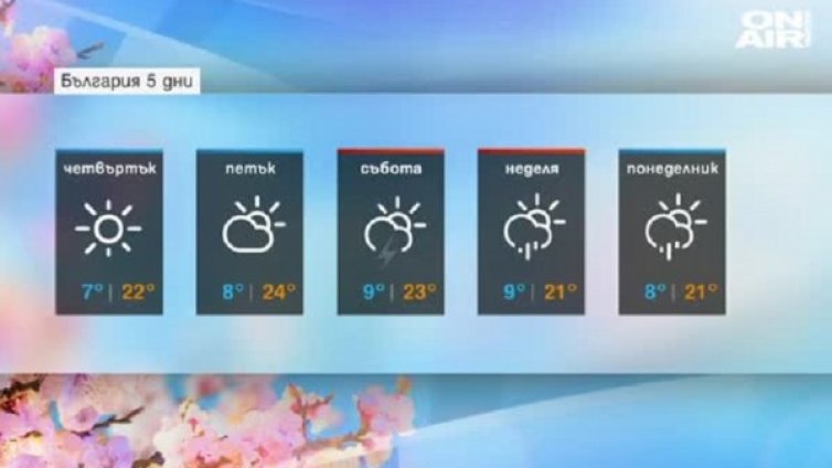 Живакът ударя 25&deg;C в четвъртък, в петък още по-топло