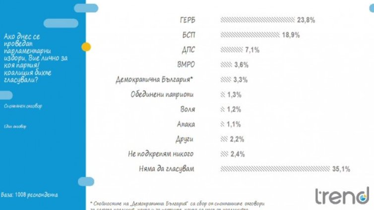 ГЕРБ дърпа още пред БСП, не харесваме работата на депутатите