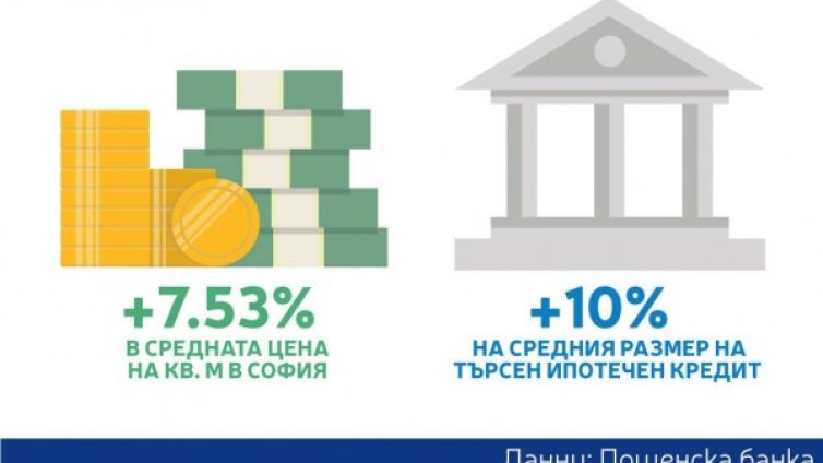 2019 г. - ръст в търсенето на имоти и повишен интерес към жилищно кредитиране