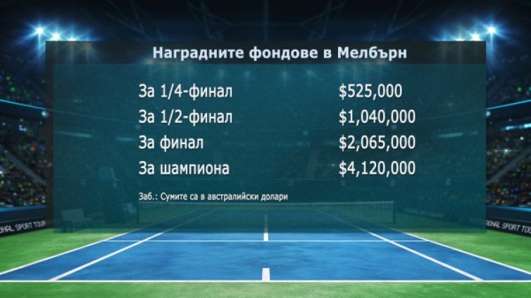 Какво трябва да постигне Гришо в Мелбърн? 
