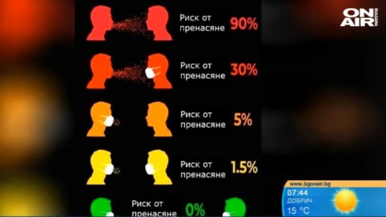 Пулмолог: И по света, и у нас COVID-19 тлее, не показва сезонност
