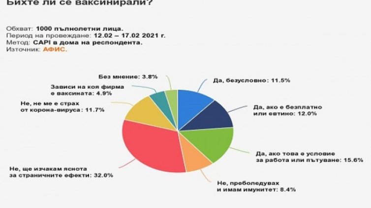 Всеки втори у нас не бърза с ваксината, какви са последиците от пандемията?
