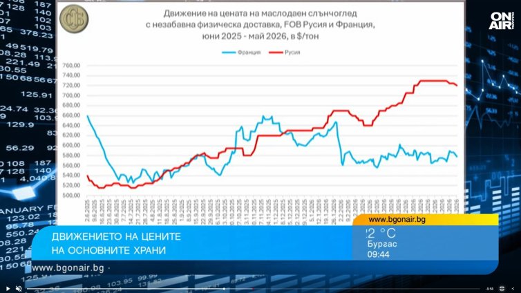 Цените на пшеница и олио в света са нагоре, у нас недостиг няма да има