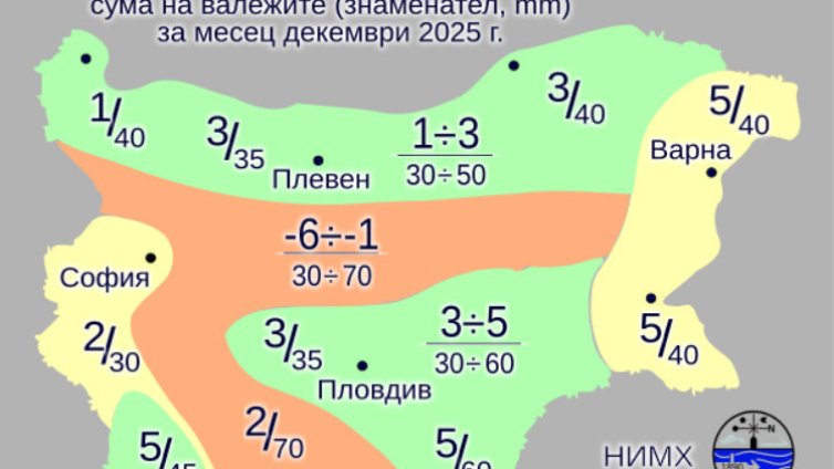 Температурите през декември ще стигнат 20°, но ще има и минус 10°