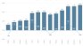 Годишната инфлация у нас през септември достигна 5,6 на сто