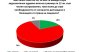 Проучване: Втората здравна вноска няма да спре доплащането!