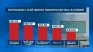 МОН обявява третото класиране за гимназиите