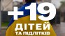 Украйна върна близо 20 деца от окупираните от Русия територии 