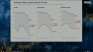 Икономиката ни е с ниска добавена стойност заради качеството на образованието