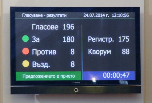 Резултатите от гласуването на оставката на кабинета. Снимка: Булфото