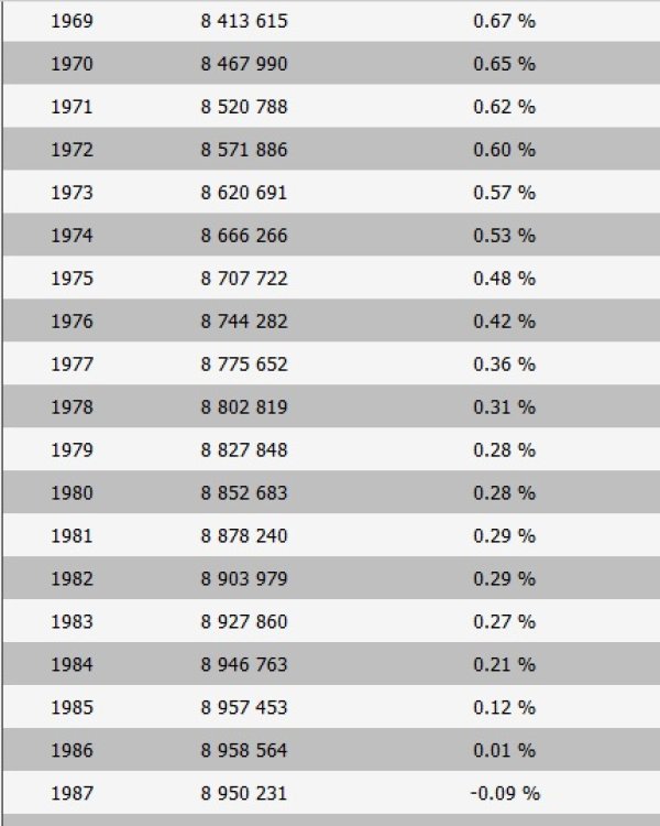Снимка: countrymeters.info