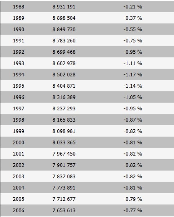 Снимка: countrymeters.info