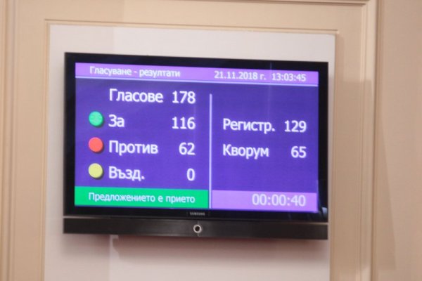 Снимка: Димитър Кьосемарлиев/Dnes.bg