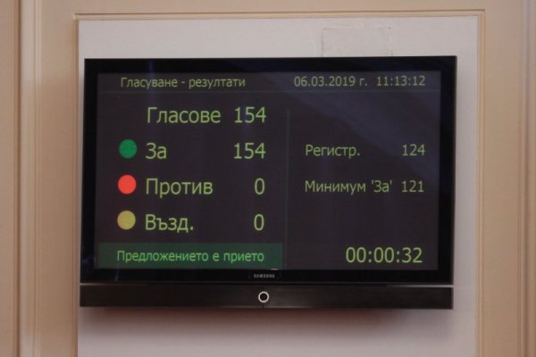 Снимка: Димитър Кьосемарлиев, Dnes.bg
