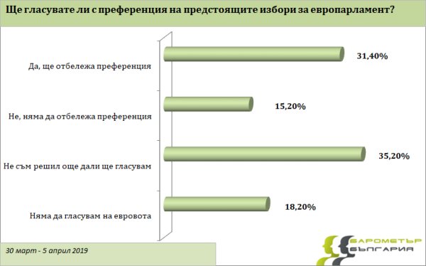&nbsp;&nbsp;Снимка: Барометър