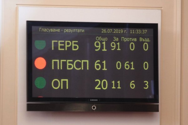 Снимка: Димитър Кьосемарлиев, Dnes.bg