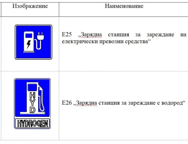 Снимка: МРРБ