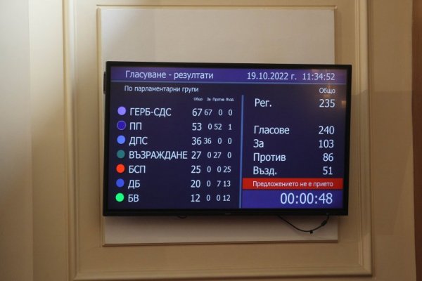Снимка: Димитър Кьосемарлиев, Dnes.bg
