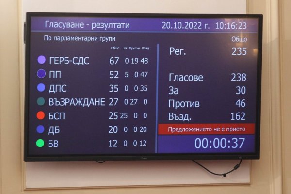 Снимка: Димитър Кьосемарлиев, Dnes.bg