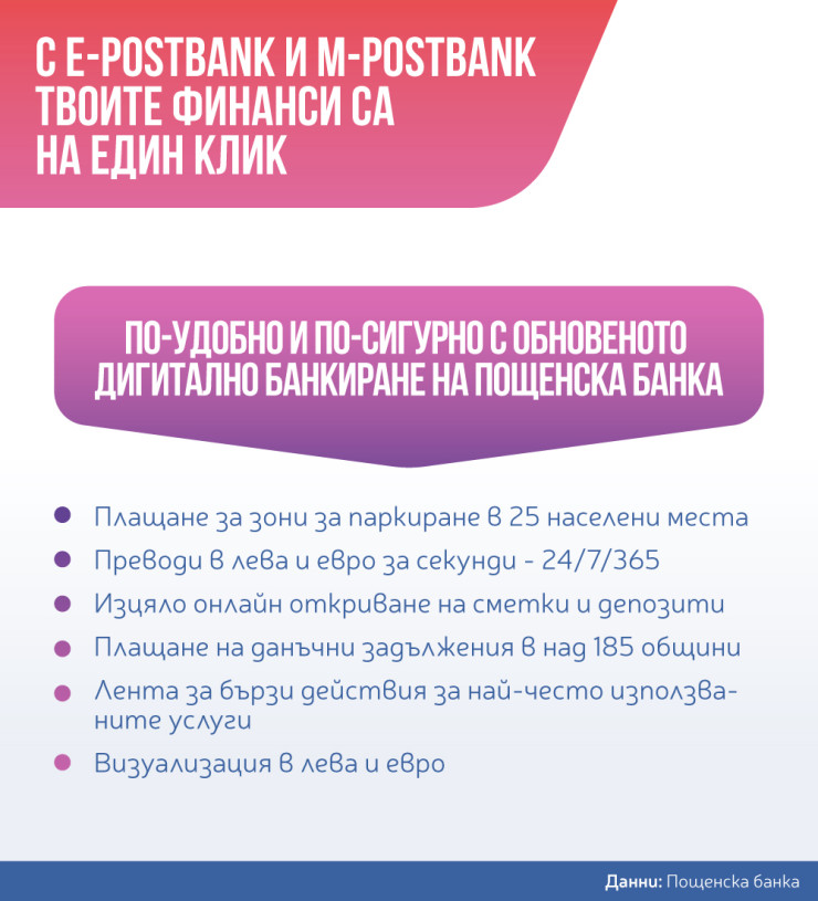Пощенска