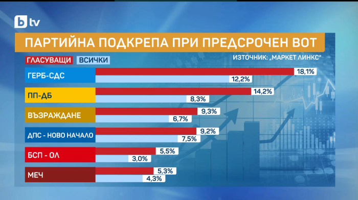 Маркет Линкс