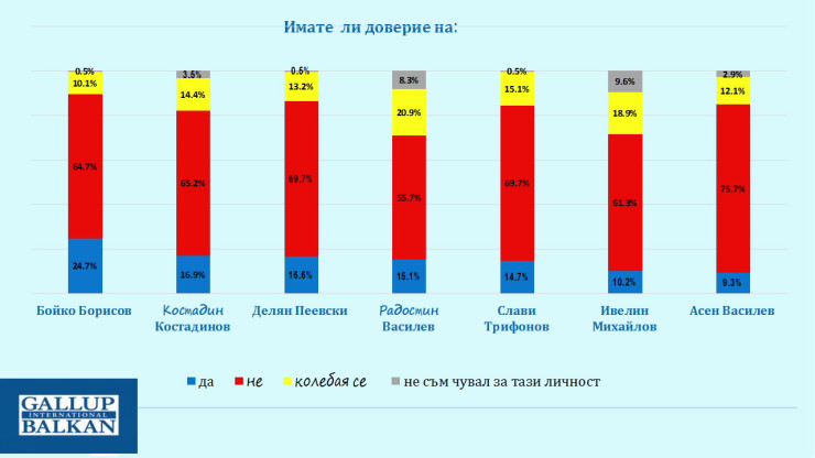 галъп
