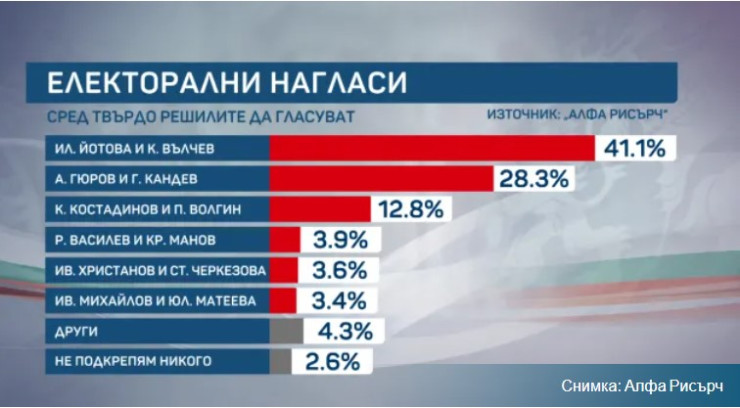 Нагласи преди