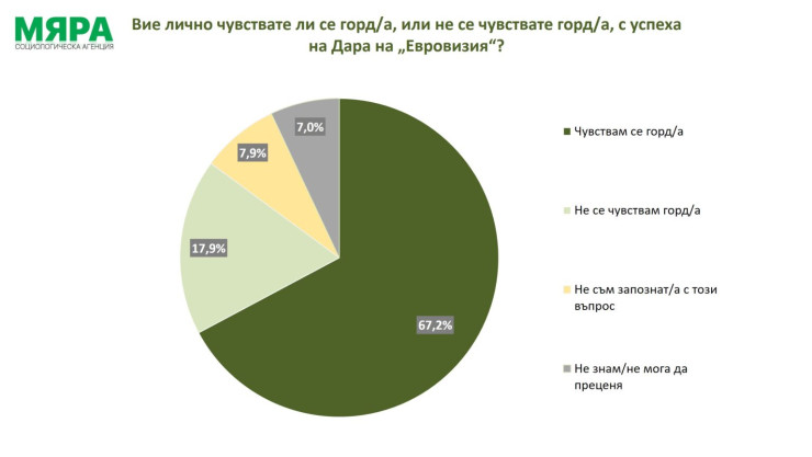 "Мяра" с