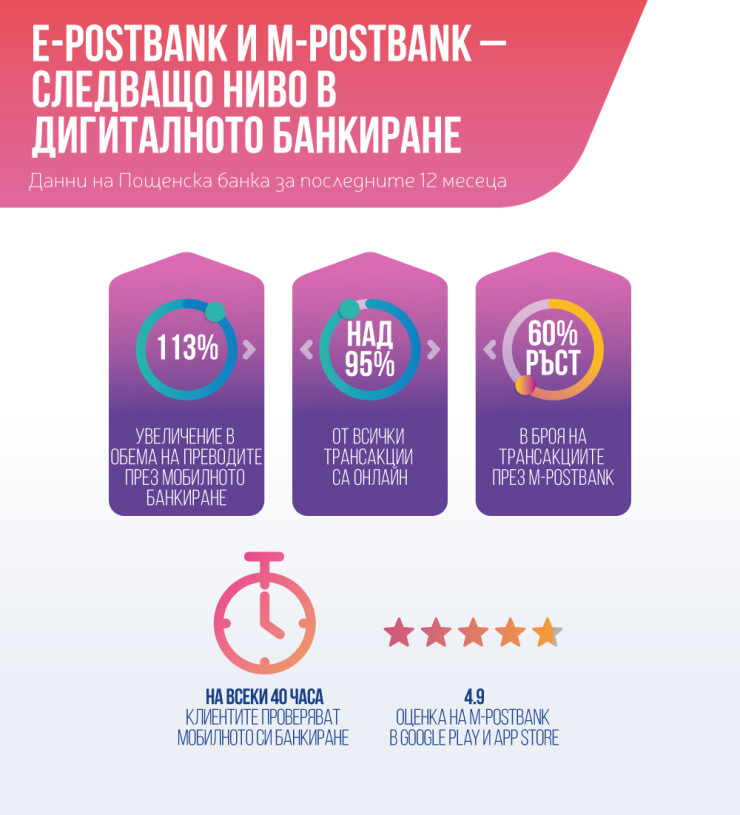Пощенска