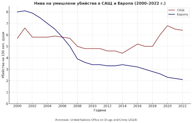 престъпления