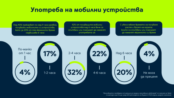 Yettel Infographic 2
