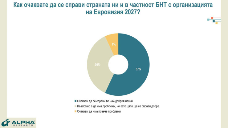 Алфа Рисърч,