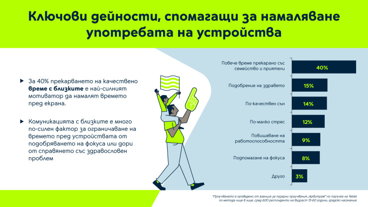 Yettel Infographic 1