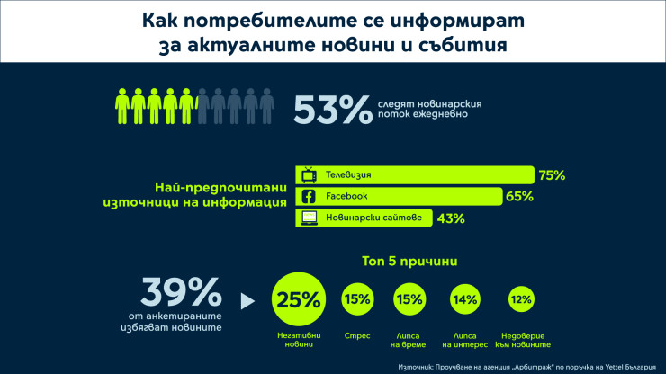 конспирация