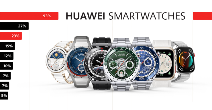 Huawei
