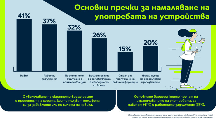 Yettel Infographic 4