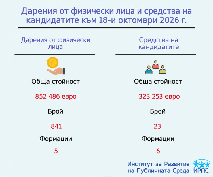 "Отворен парламент"