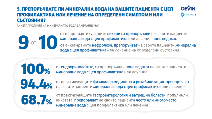 девин5