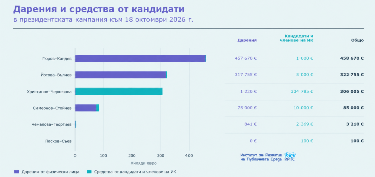 "Отворен парламент"