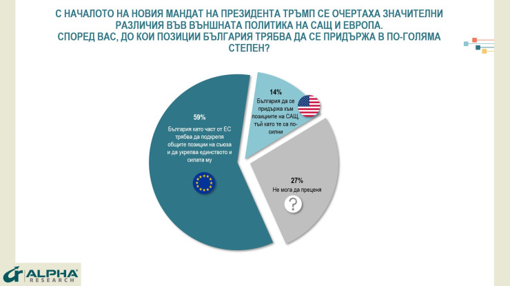 Алфа Рисърч