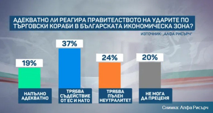 Нагласи преди