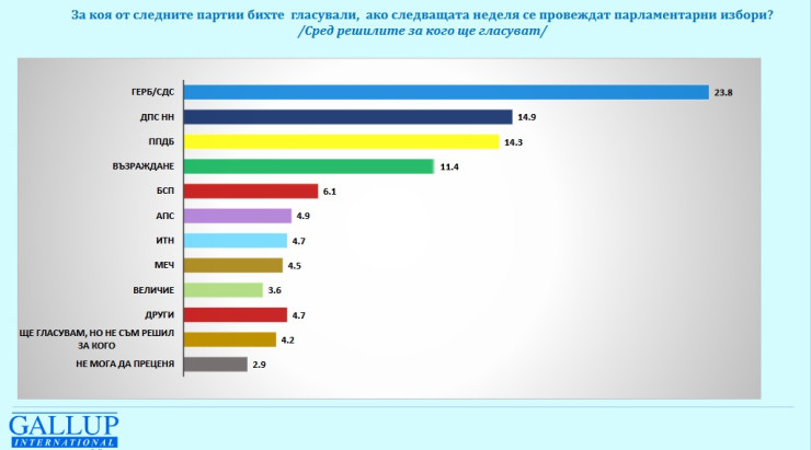 Галъп
