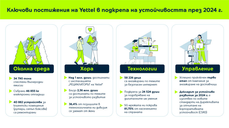 Yettel