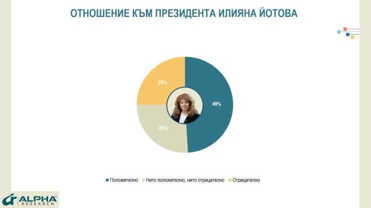 Проучване "Алфа