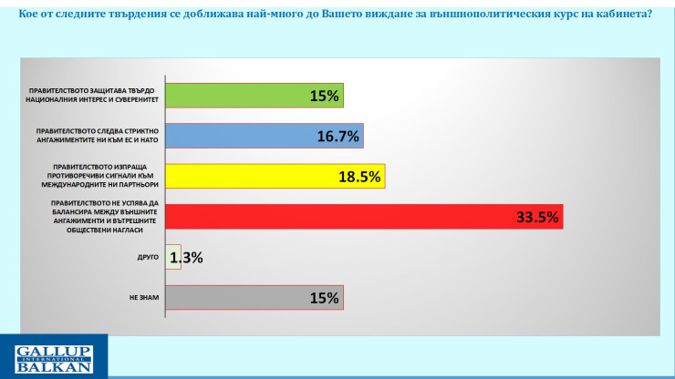 Галъп