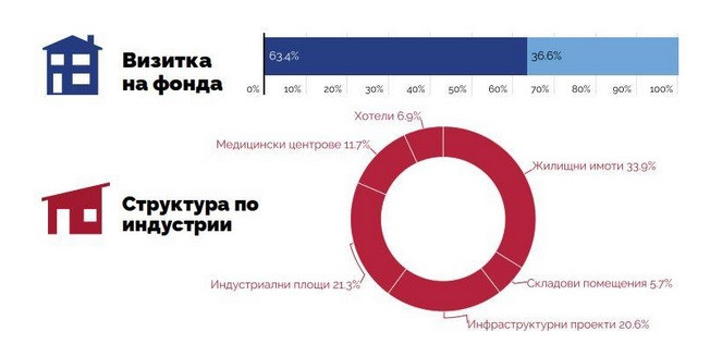 Елана2