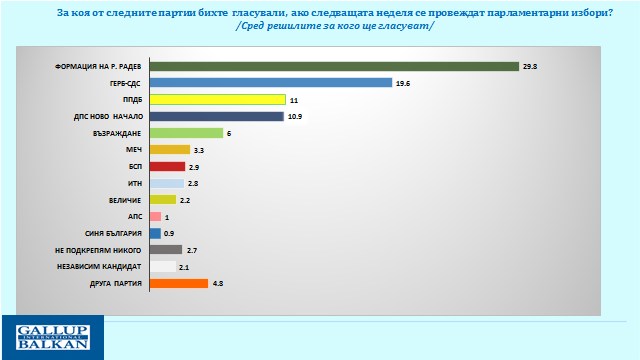 Галъп проучване