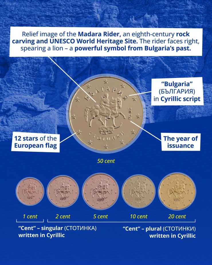 евромонети
