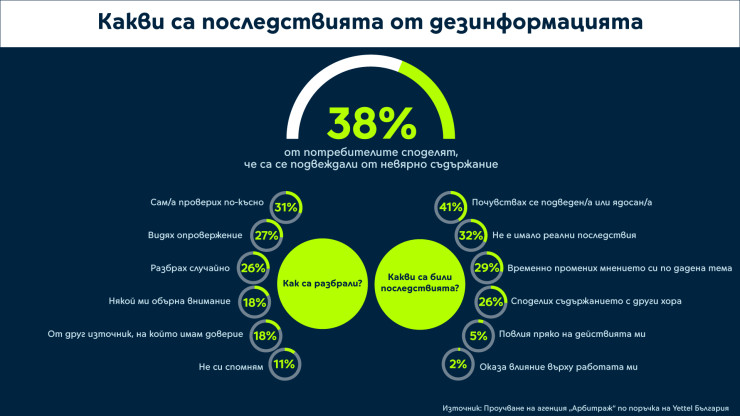 дезинформация